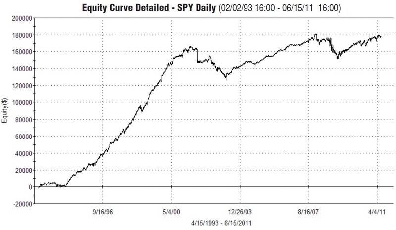 The Overnight Return Study By Erik Skyba 01