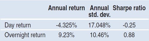 The Overnight Return Study By Erik Skyba 03