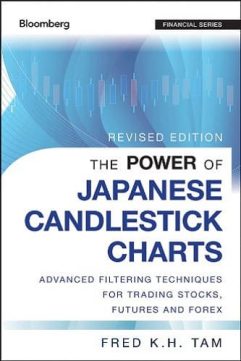 The Power of Japanese Candlestick Charts By Fred K. H. Tam