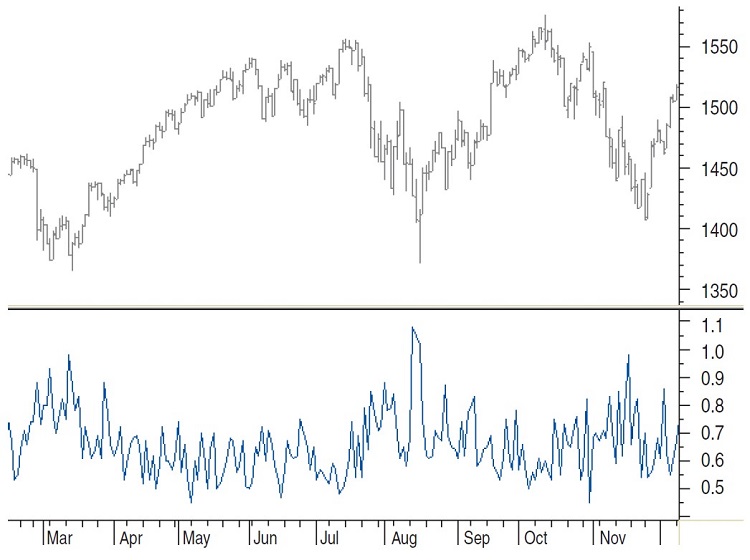 The Put.Call Ratio And Price Cycles By Sylvain Vervoort 01