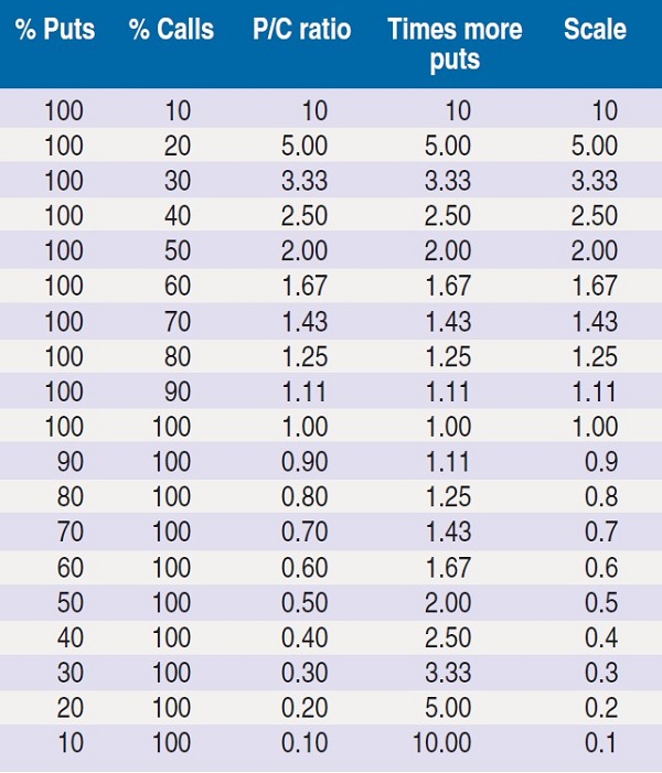 The Put.Call Ratio And Price Cycles By Sylvain Vervoort 02