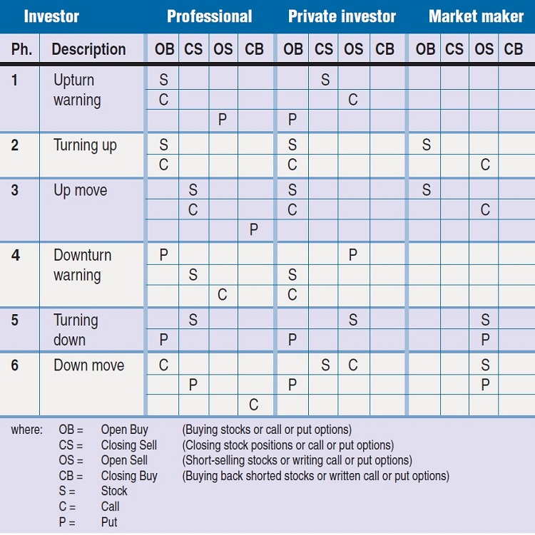 The Put.Call Ratio And Price Cycles By Sylvain Vervoort 07