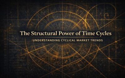 The Structural Power of Time Cycles in Financial Markets