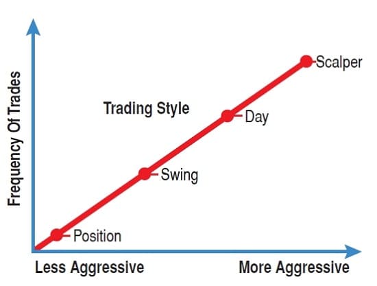 The Trading Plan By Cory Mitchell 01