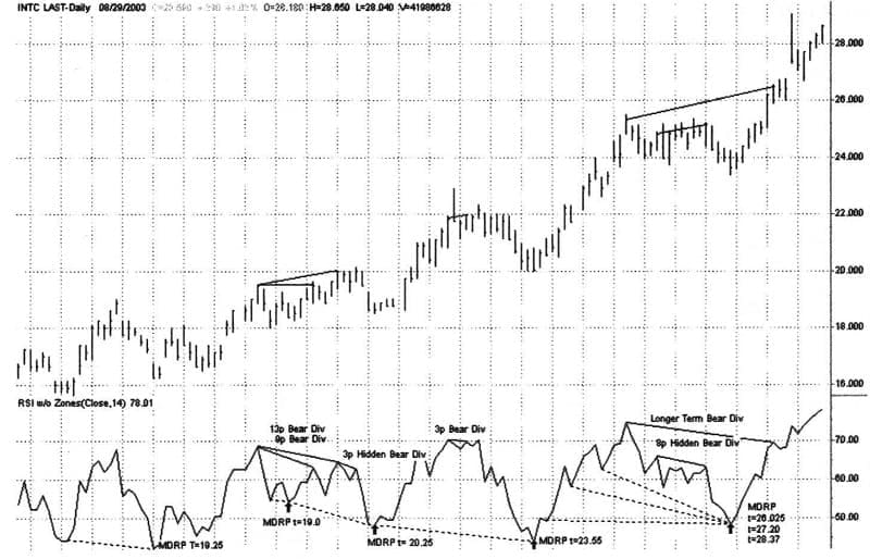 The Truth About Divergence 01