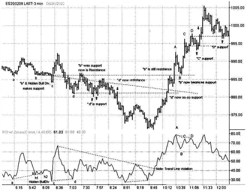 The Truth About Divergence 02