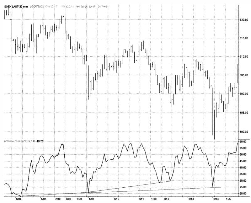 The Truth About Divergence 03