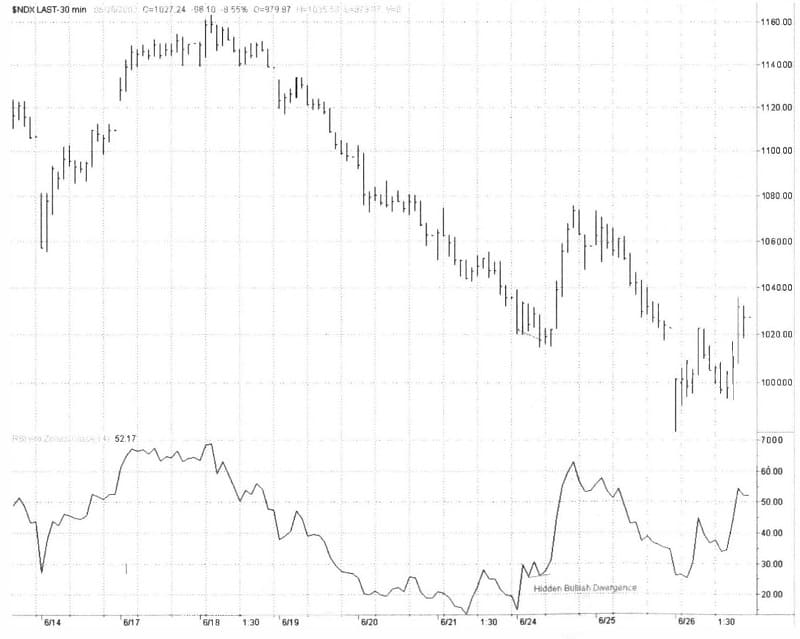 The Truth About Divergence 04