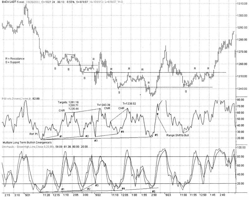 The Truth About Divergence 05