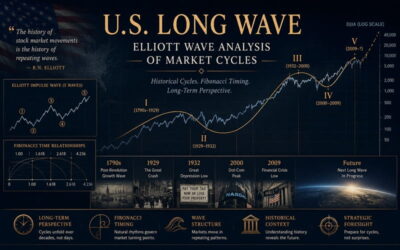 The U.S. Long Wave - Elliott Wave Analysis of Stock Market Cycles
