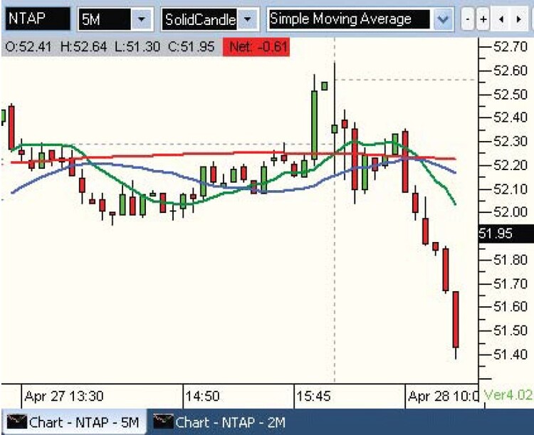 The V-Bottom Buy Setup By Jamie Theiss 01