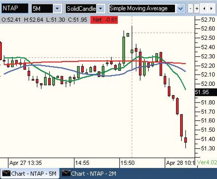 The V-Bottom Buy Setup By Jamie Theiss 02