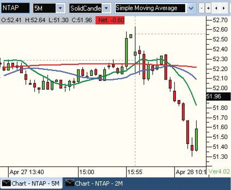 The V-Bottom Buy Setup By Jamie Theiss 03