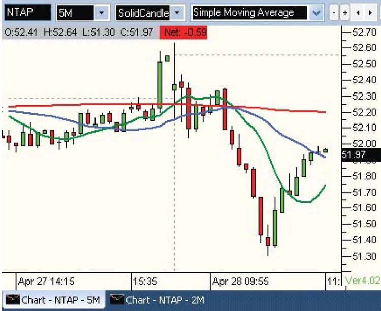 The V-Bottom Buy Setup By Jamie Theiss 04