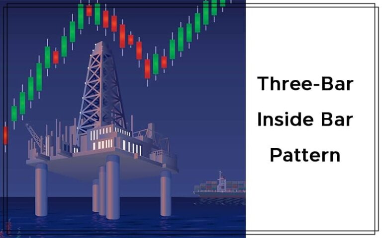 Three-Bar Inside Bar Pattern By Johnan Prathap - Sacred Traders