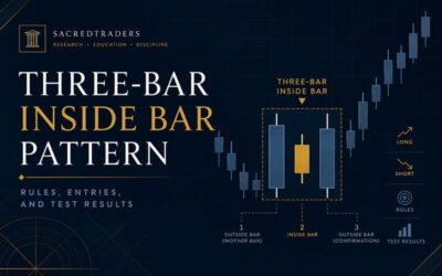 Three-Bar Inside Bar Pattern Rules, Entries, and Test Results