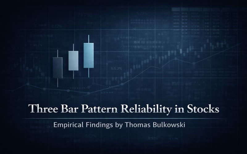 Three Bar Pattern Reliability in Stocks - Empirical Findings by Thomas Bulkowski
