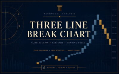 Three Line Break Chart Construction, Patterns, and Trading Rules