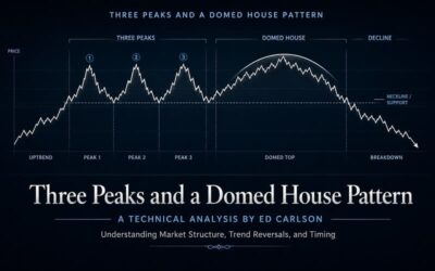 Three Peaks and a Domed House Pattern - A Technical Analysis By Ed Carlson