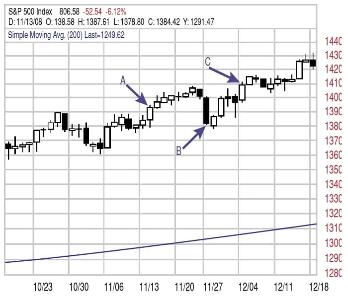 Three Rules, One Easy Way To Trade ETFs 01