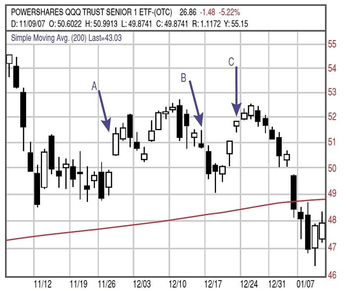 Three Rules, One Easy Way To Trade ETFs 02