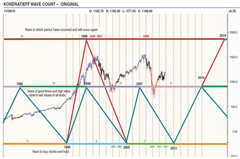 Today’s K-Wave And Beyond By Koos van der Merwe 02