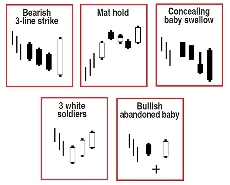 Top 10 Candles That Work By Thomas N. Bulkowski 02