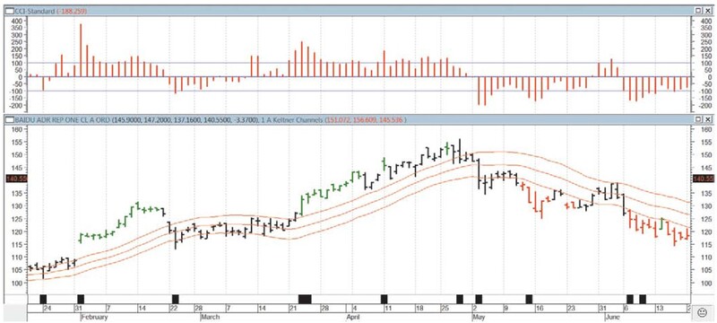 Trade Breakouts And Retracements With TMV By Barbara Star 01