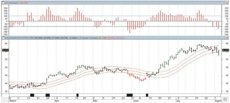 Trade Breakouts And Retracements With TMV By Barbara Star 02