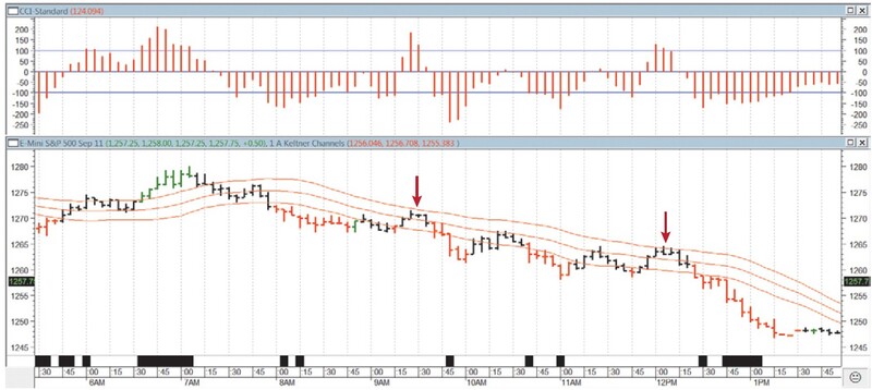 Trade Breakouts And Retracements With TMV By Barbara Star 03