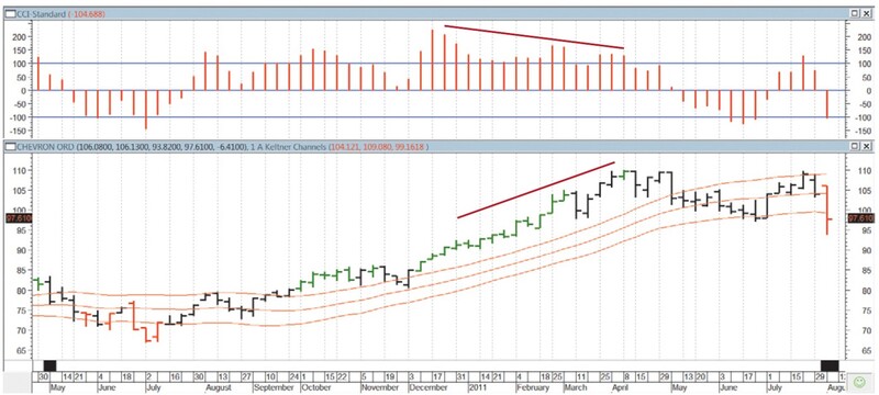 Trade Breakouts And Retracements With TMV By Barbara Star 04