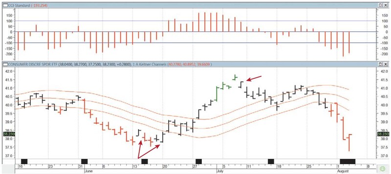 Trade Breakouts And Retracements With TMV By Barbara Star 05