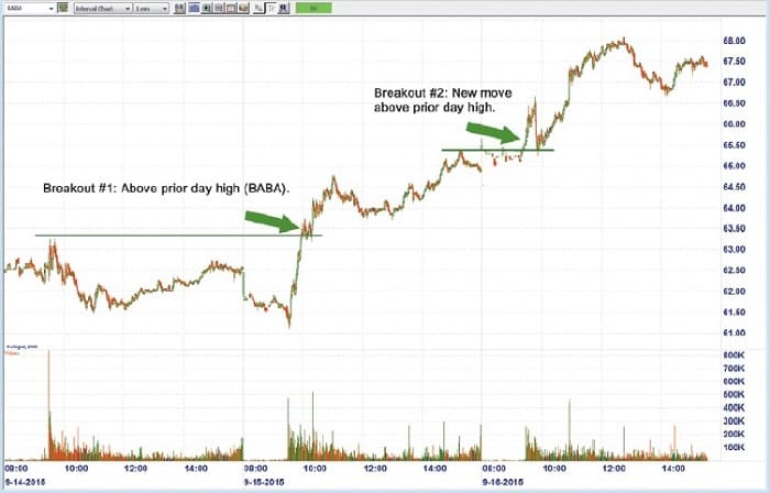 Trading First-Hour Breakouts 03
