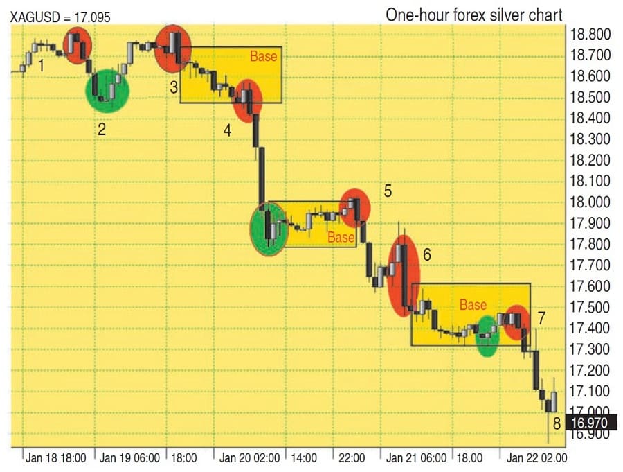 Trading Forex Gold And Silver 05