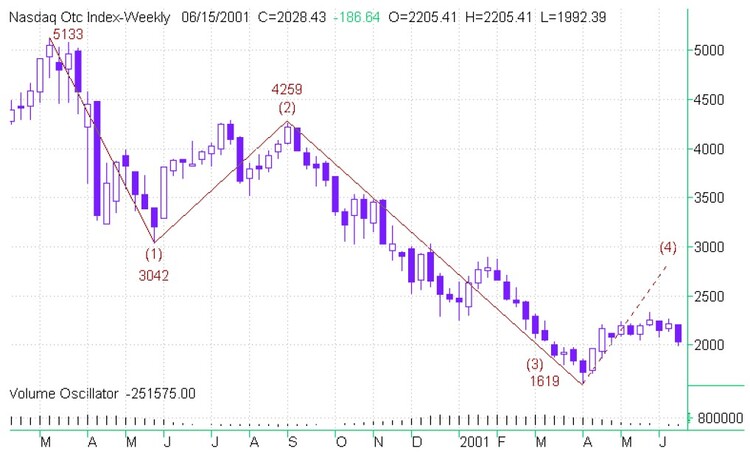 Trading-The-Elliott-Wave-By-Rudy-Teseo-01