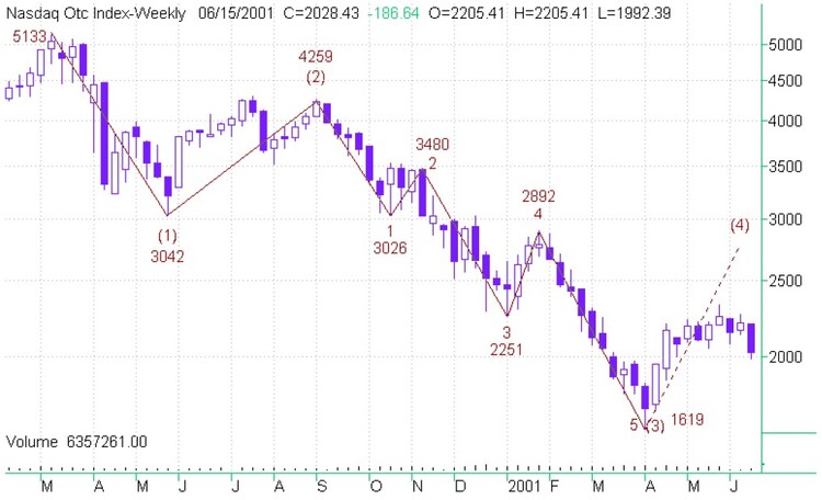 Trading-The-Elliott-Wave-By-Rudy-Teseo-02