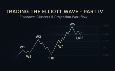 Trading-The-Elliott-Wave-Part-IV-By-Rudy-Teseo-Cover