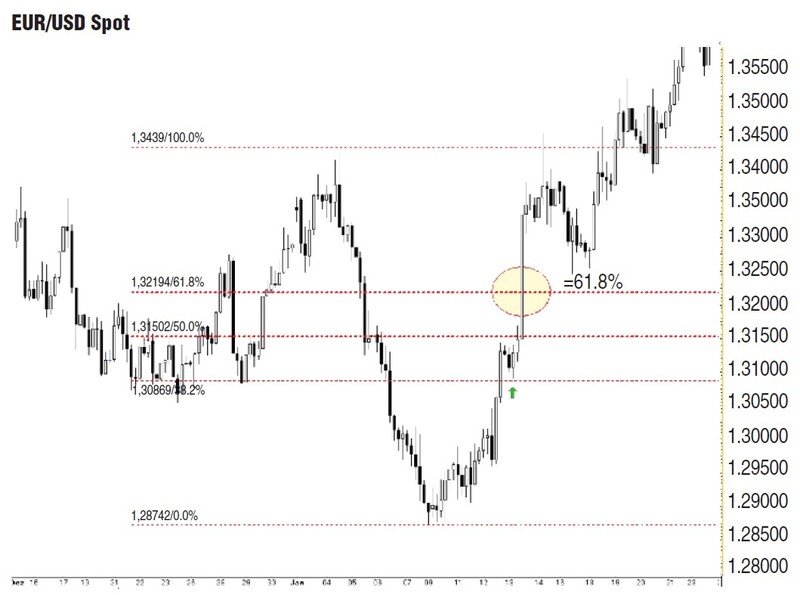 Trading The Golden Ratio By Gareth Burgess 02