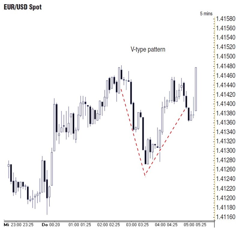 Trading The Golden Ratio By Gareth Burgess 06