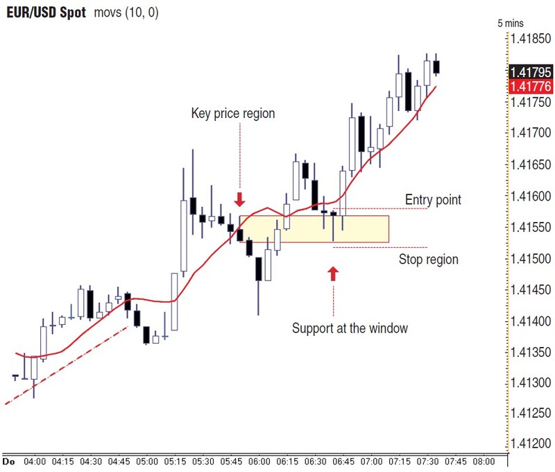 Trading The Golden Ratio By Gareth Burgess 08