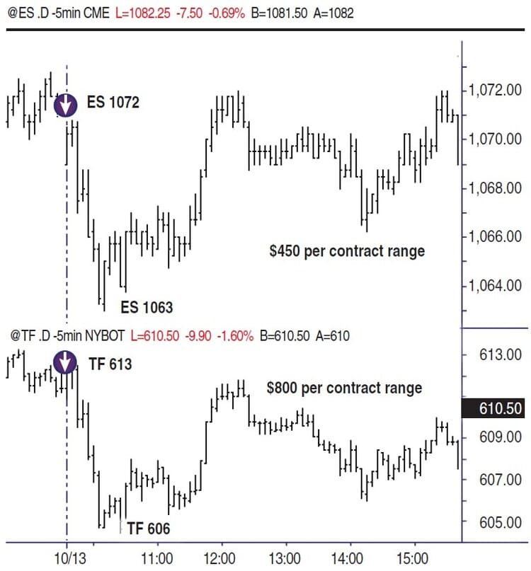 Trading The Russell 2000 Emini By Austin Passamonte 02