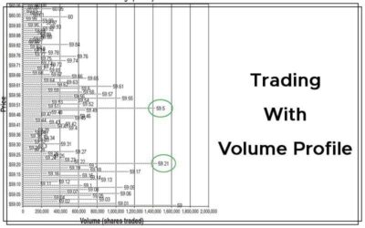 Trading With Volume Profile By Sam Whitehill Cover