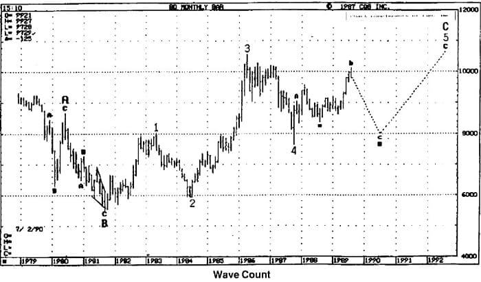 Treasury Bonds a Longer Term Perspective By Robert R. Lussier 2