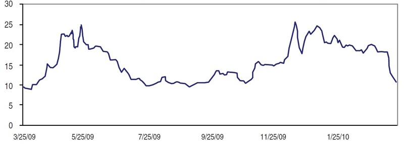 Trend-Spotting In The Markets By Rick Martinelli 02