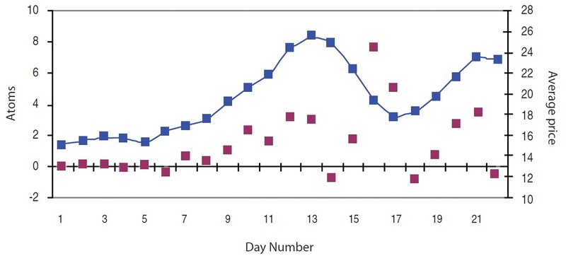 Trend-Spotting In The Markets By Rick Martinelli 04