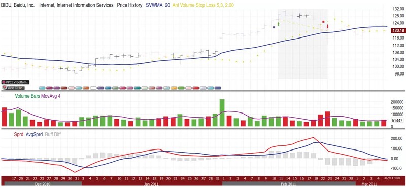 Trend Thrust Indicator By Buff Pelz Dormeier 01