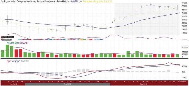 Trend Thrust Indicator By Buff Pelz Dormeier 02