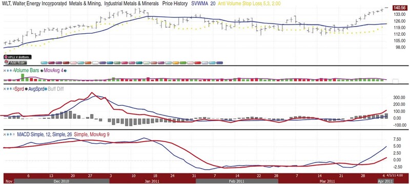 Trend Thrust Indicator By Buff Pelz Dormeier 03