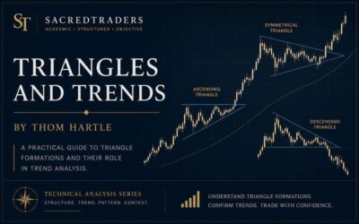 Triangle Continuation Patterns Trend Analysis and Breakout Trading