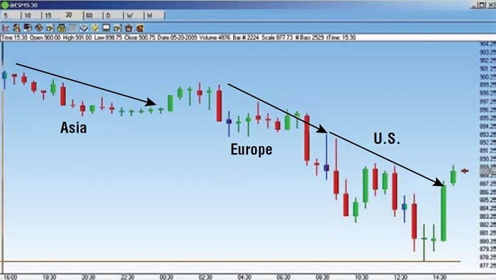 Using The Emini S&P 500 To Trade Options 01